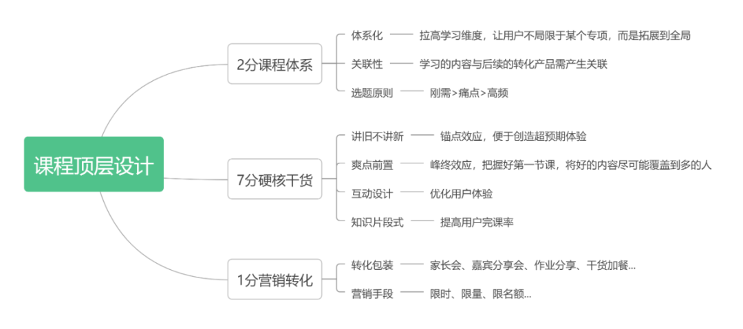 做了百场训练营后，我摸清了课程的顶层设计